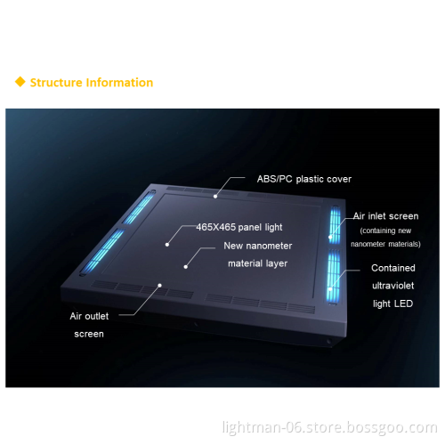Nano Air Circulating 60x60 UV LED Panel Light
